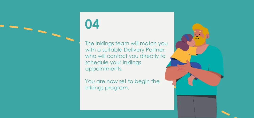 Step 4 Inklings process